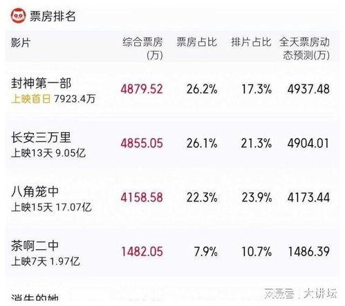 娛樂吃瓜博主起名字大全,跟隨吃瓜博主，暢游八卦海洋