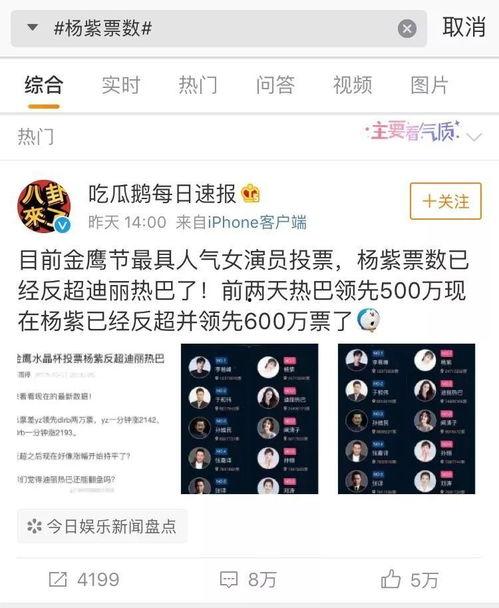 娛樂吃瓜君投票,最受歡迎明星榜單大揭秘！